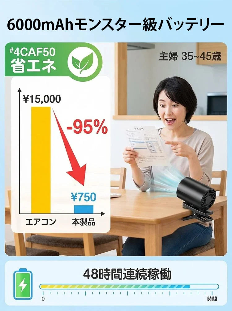 傘にもバッグにも車にも。1台7役のクリップ冷却ファン