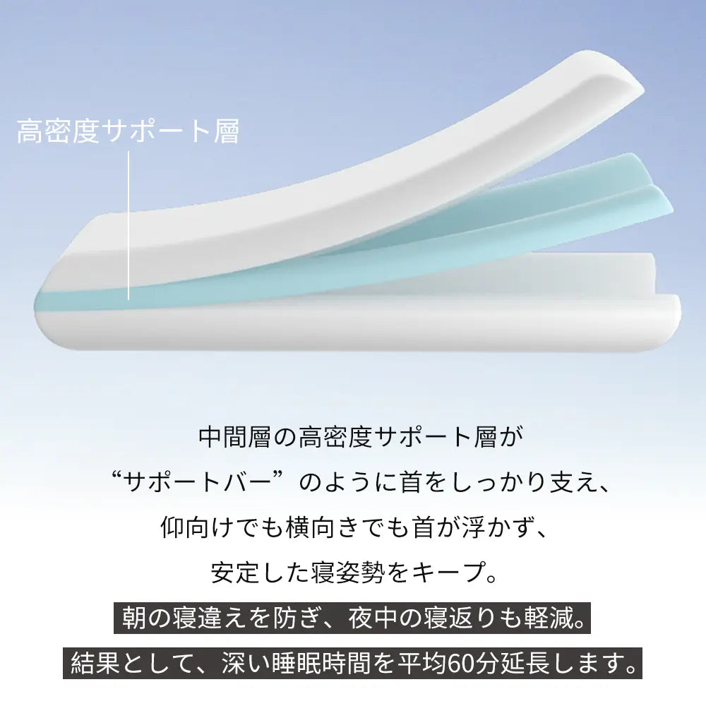 ConfortFlex【首・肩をやさしく支える】低反発快眠枕 人間工学設計 冷感カバー付き 63×43cm